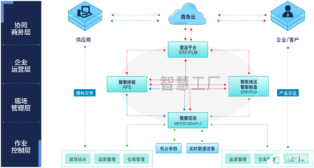 機械裝備行業智能制造解決方案 提升企業競爭力的管理咨詢路徑